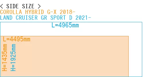 #COROLLA HYBRID G-X 2018- + LAND CRUISER GR SPORT D 2021-
